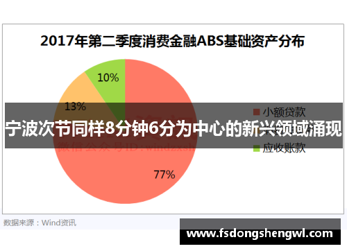 宁波次节同样8分钟6分为中心的新兴领域涌现